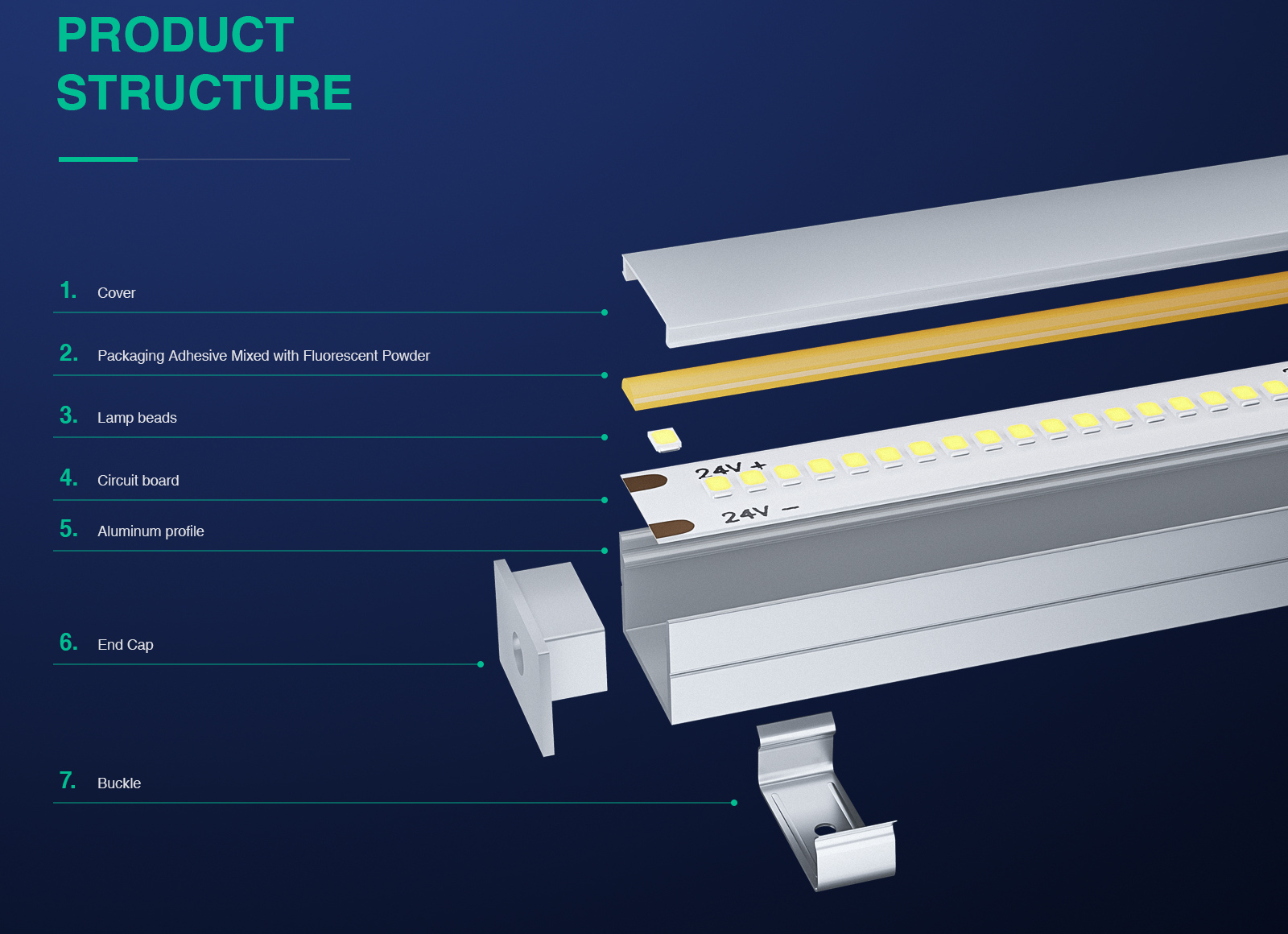 COB LED Strip Lights - Strisce LED COB - 4000K/1230lm/M - Kosoom STL002-S0205-Cheap LED Lights--02