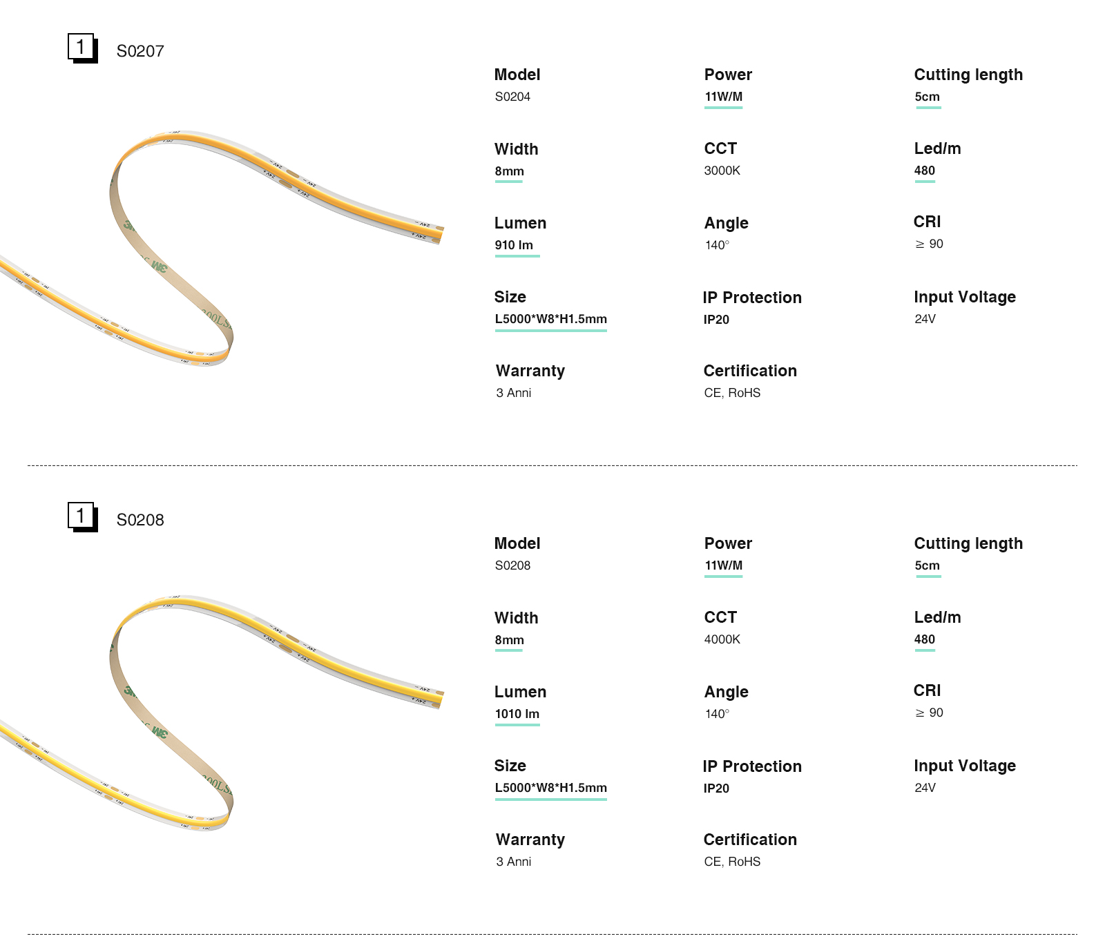 COB LED Strip Lights - Strisce LED COB - 4000K/1230lm/M - Kosoom STL002-S0205-Garage LED Lighting Strips--03