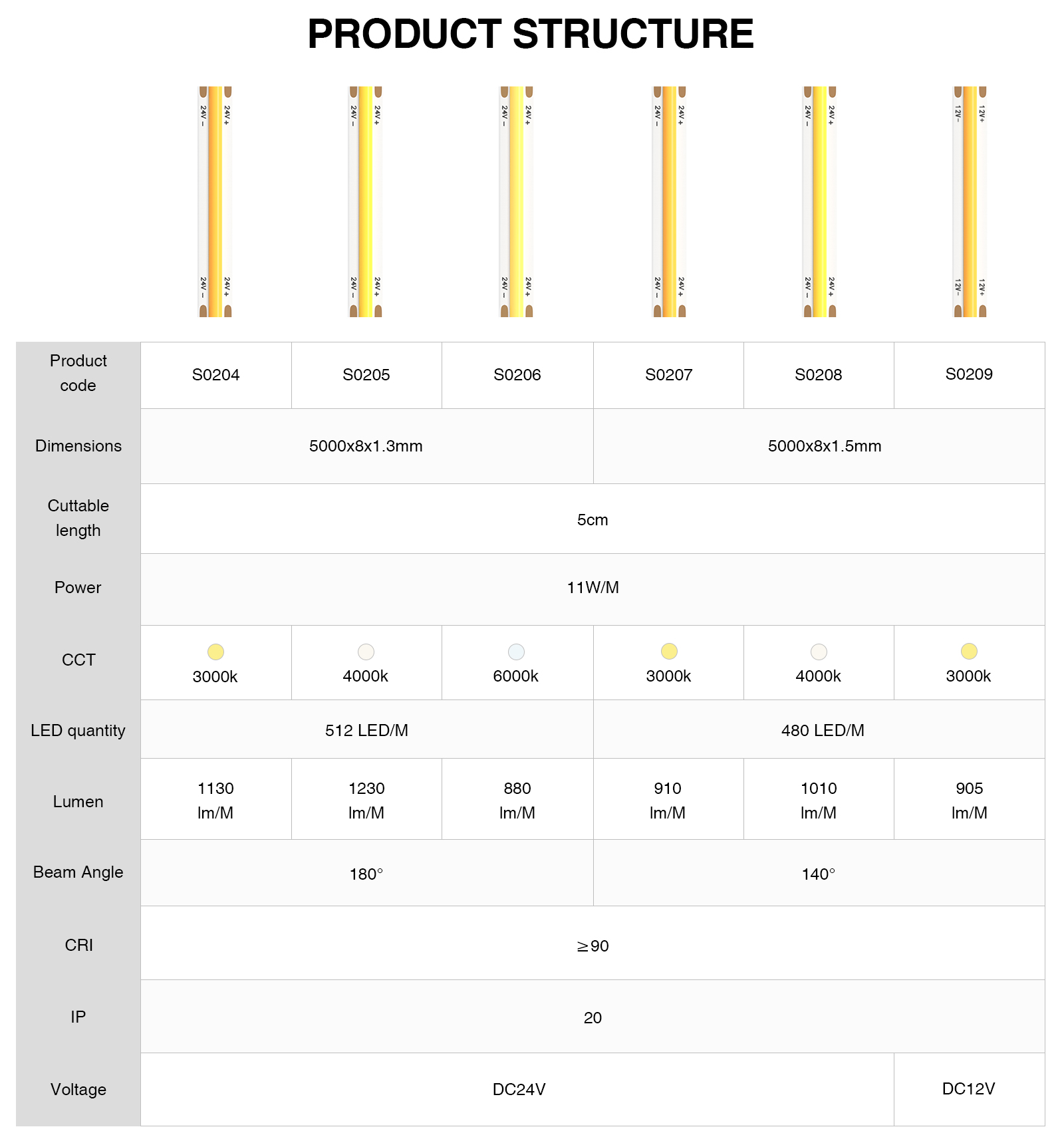 COB LED Strip Lights - Strisce LED COB - 6000K/1280lm/M - Kosoom STL002-S0206-All Products--17