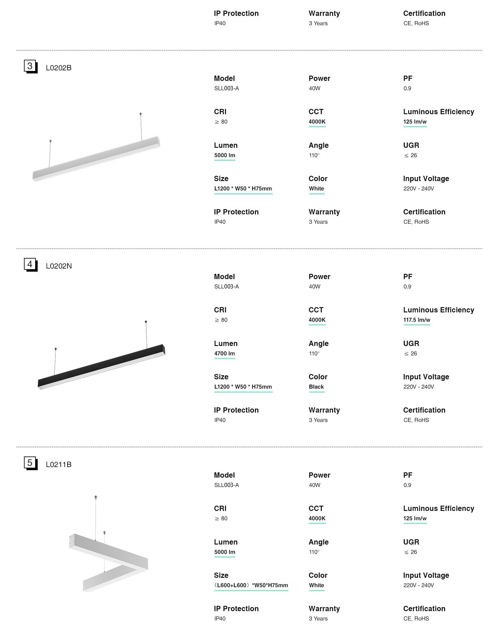 LED Linear Light -White/40W/3000K/4300lm - Kosoom L0201B-All Products--2