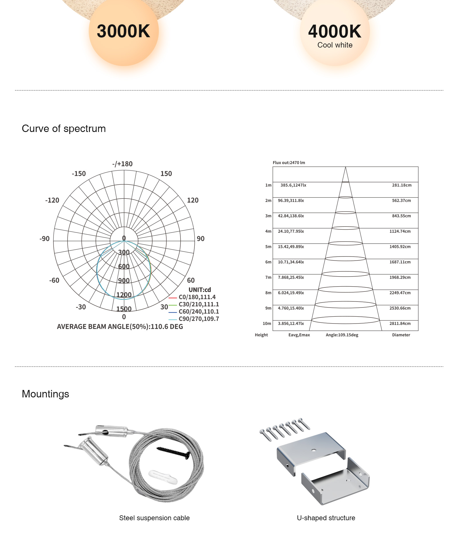 LED Linear Light -White/40W/3000K/4300lm - Kosoom L0201B-Retail Store Lighting--4