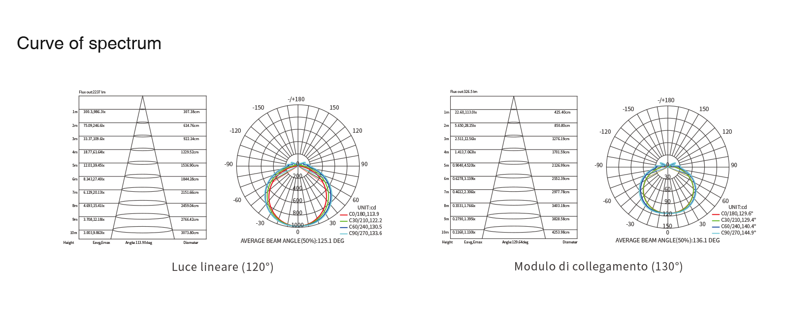 LED Linear Light - Black/40W/4000K/4000lm/120˚ - Kosoom MLL003-A_L0302N-All Products--standard book10