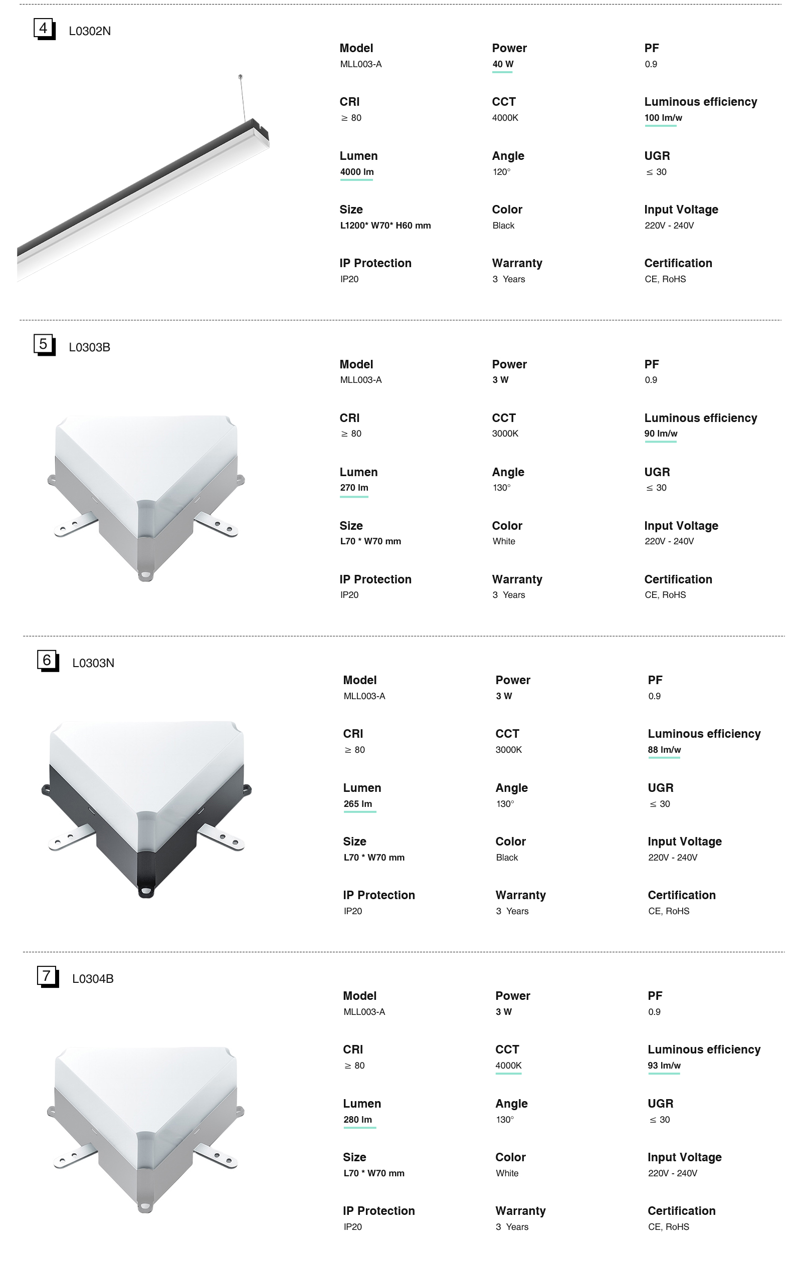 LED Linear Light - White/3W/4000K/280lm/130˚ - Kosoom MLL003-A_L0304B-All Products--standard book3