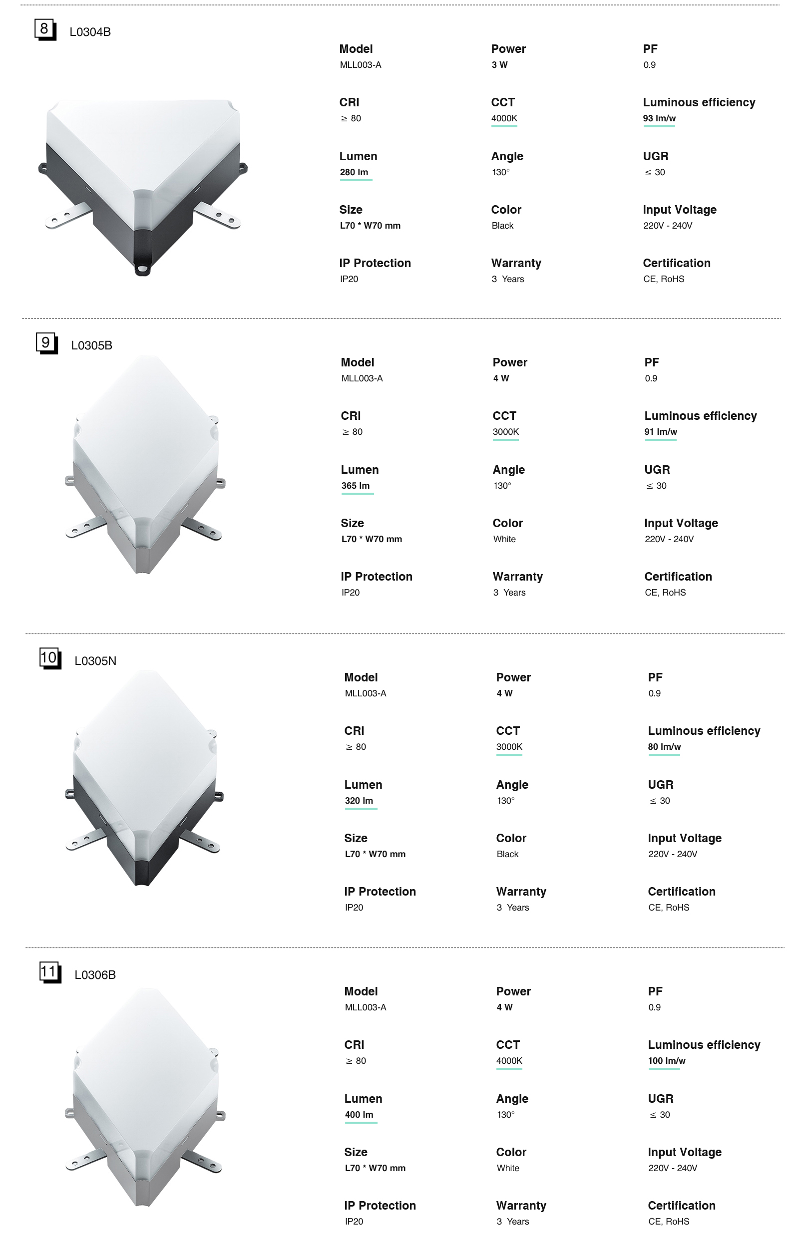 LED Linear Light - White/40W/3000K/3800lm/120˚ - Kosoom MLL003-A_L0301B-Surface Mounted LED Linear Lights--standard book4