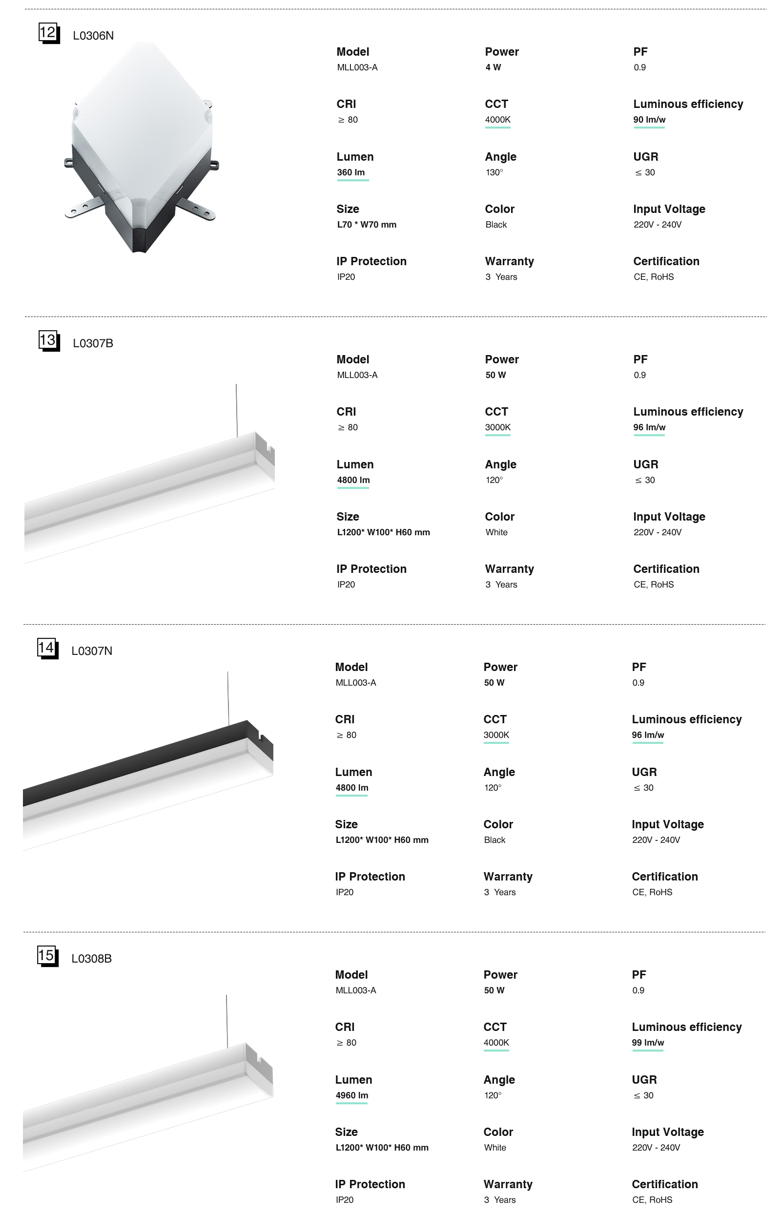 LED Linear Light - White/40W/4000K/4013lm/120˚ - Kosoom MLL003-A_L0302B-Linear Dining Room Lighting--standard book5