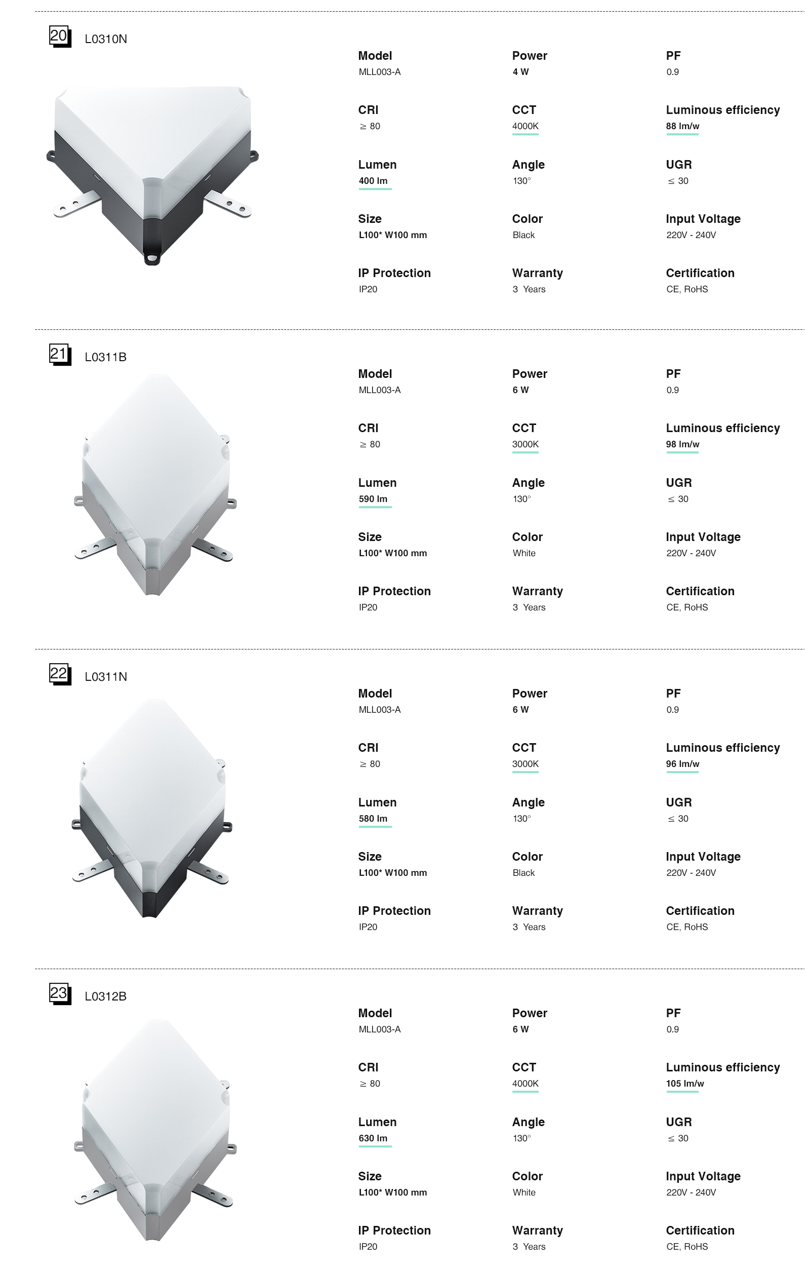 LED Linear Light - White/3W/4000K/280lm/130˚ - Kosoom MLL003-A_L0304B-Dimmable LED Linear Lighting--standard book7