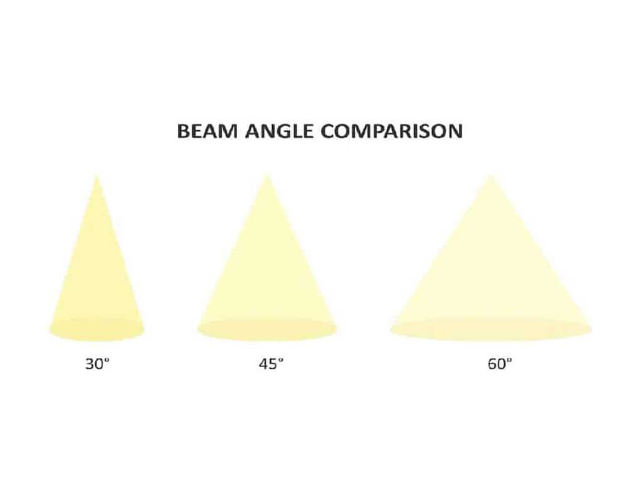 Beam Angle