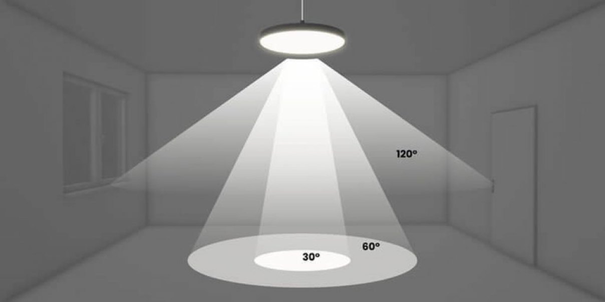 Beam angle of LED strip lights 2
