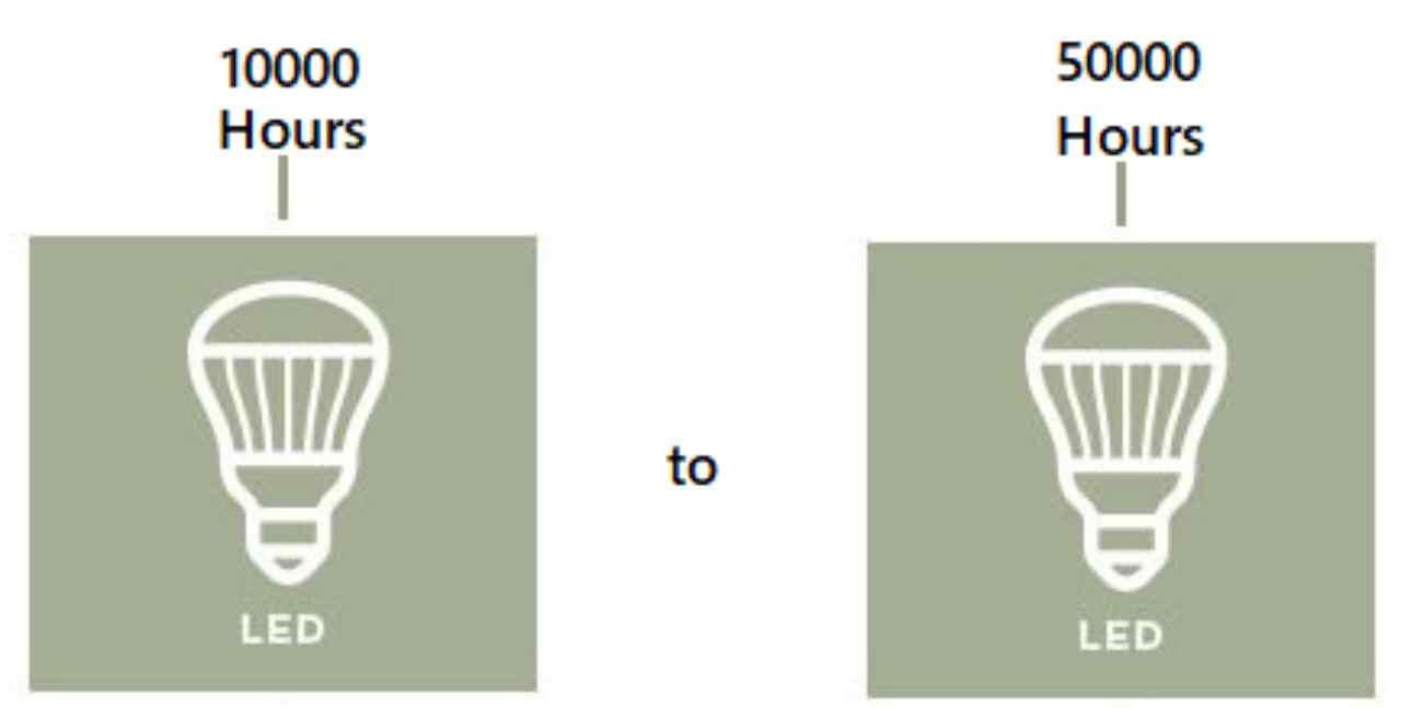 LED Lights 2