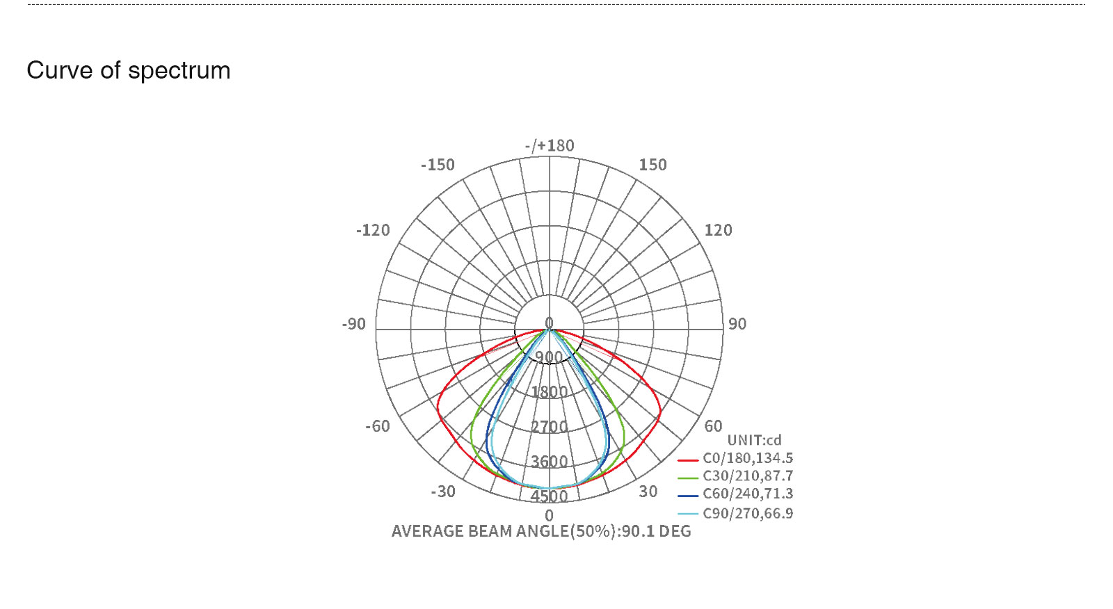 LED Module - 50W/4000K/White/7800lm/90˚ - Kosoom L0107B-Uncategorized--ML00205