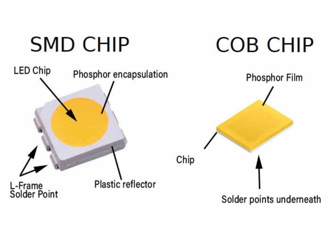 SMD VS COB