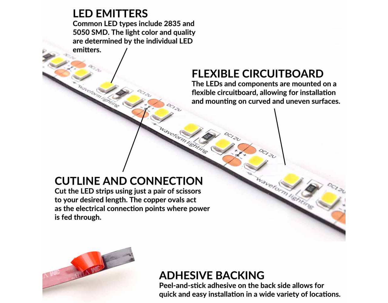What is LED Strip Light2