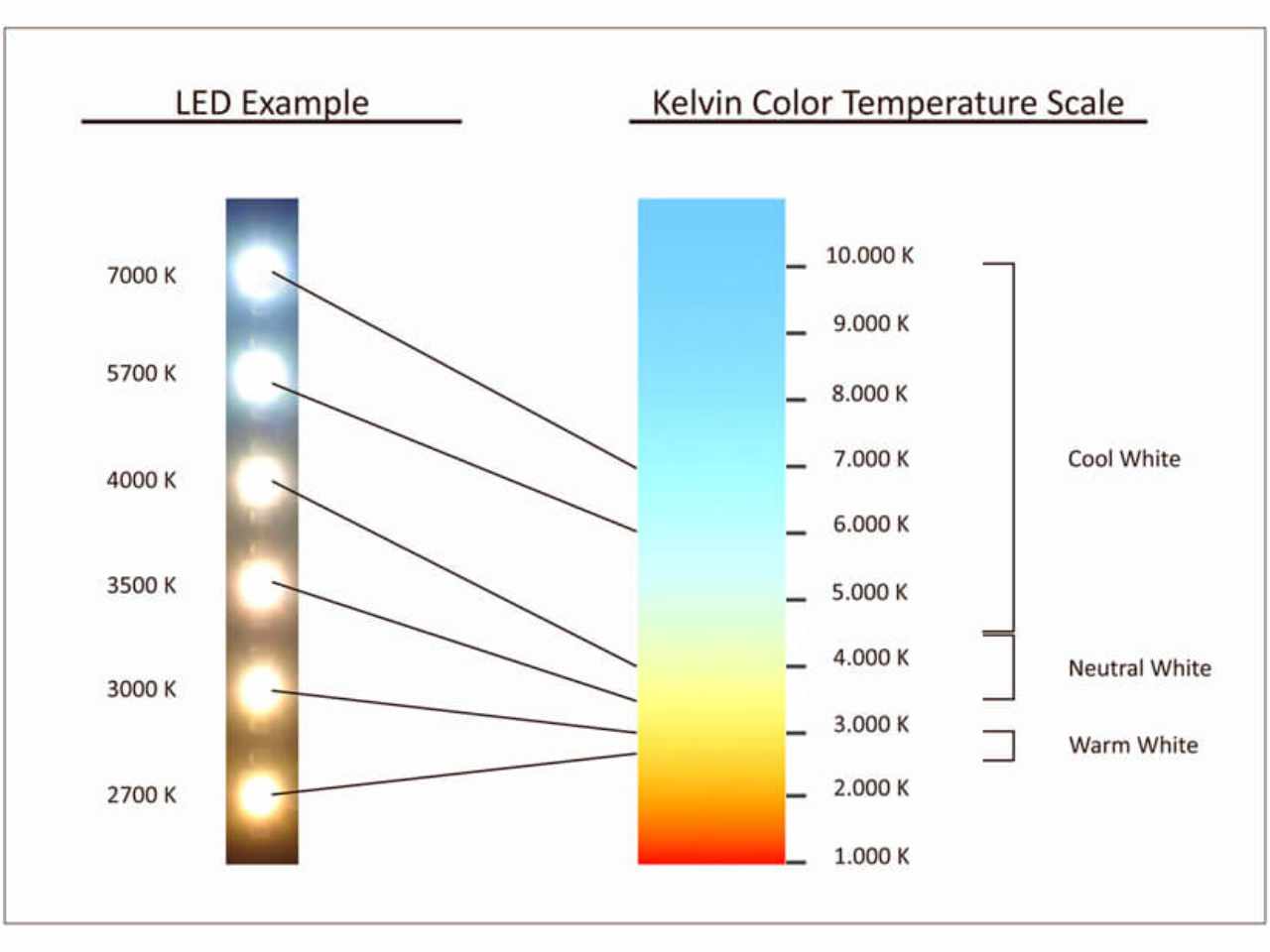 What is kelvin temperature
