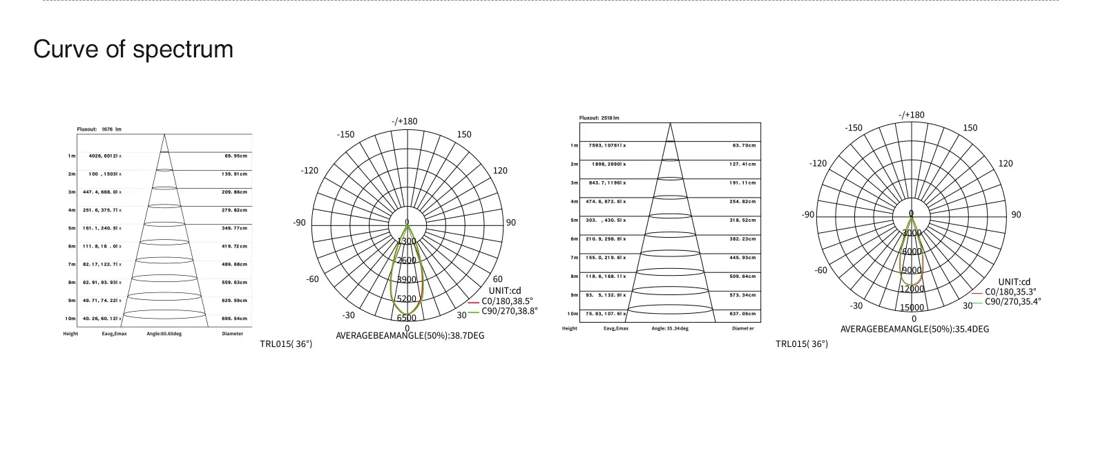 Spotlight track - 20W/4000K/CRI≥80/36˚/White - Kosoom T1501B-Track Lighting--06