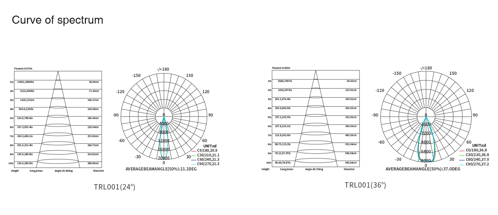 LED Track light/LED Spotlight - Black/12W/3000K/960lm/24˚ - Kosoom T0101N-Black Track Lighting--15