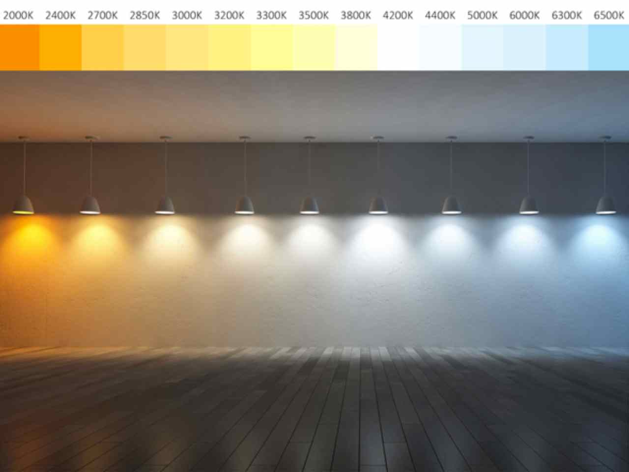 Lumens vs Kelvin