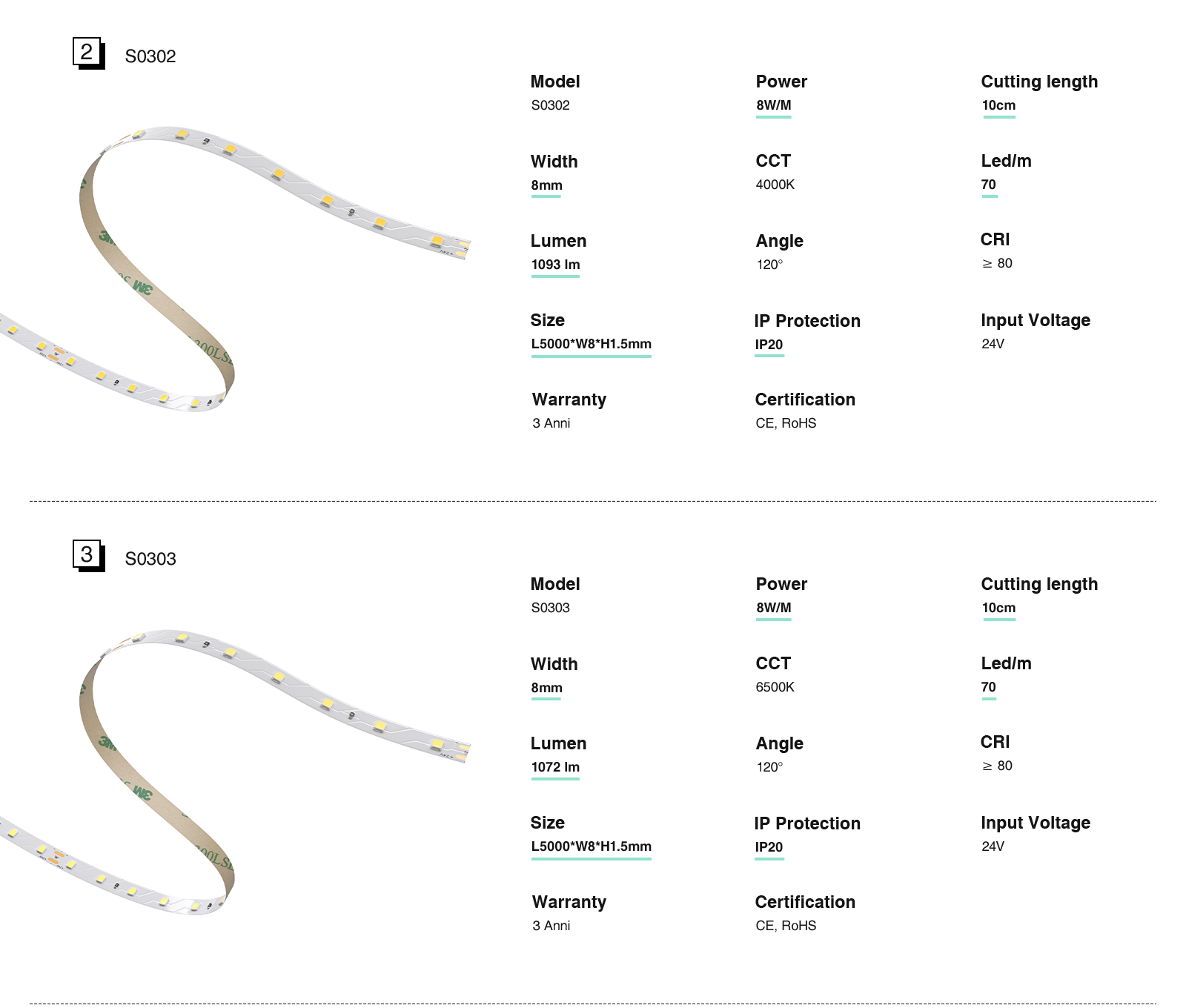 LED Strip Lights - 12w/3000k/1624lm/140LEDs/120˚ - Kosoom S0306-Electrician LED Lighting--02