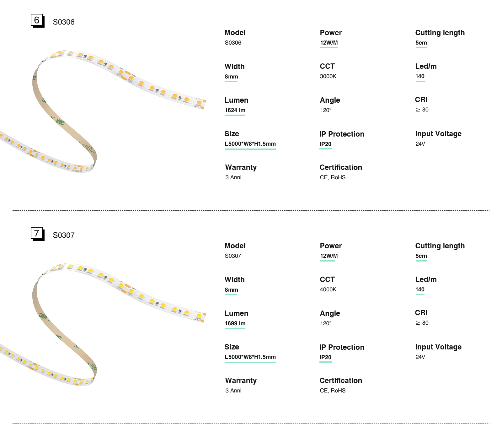 LED Strip Lights - 12w/3000k/1624lm/140LEDs/120˚ - Kosoom S0306-Electrician LED Lighting--04