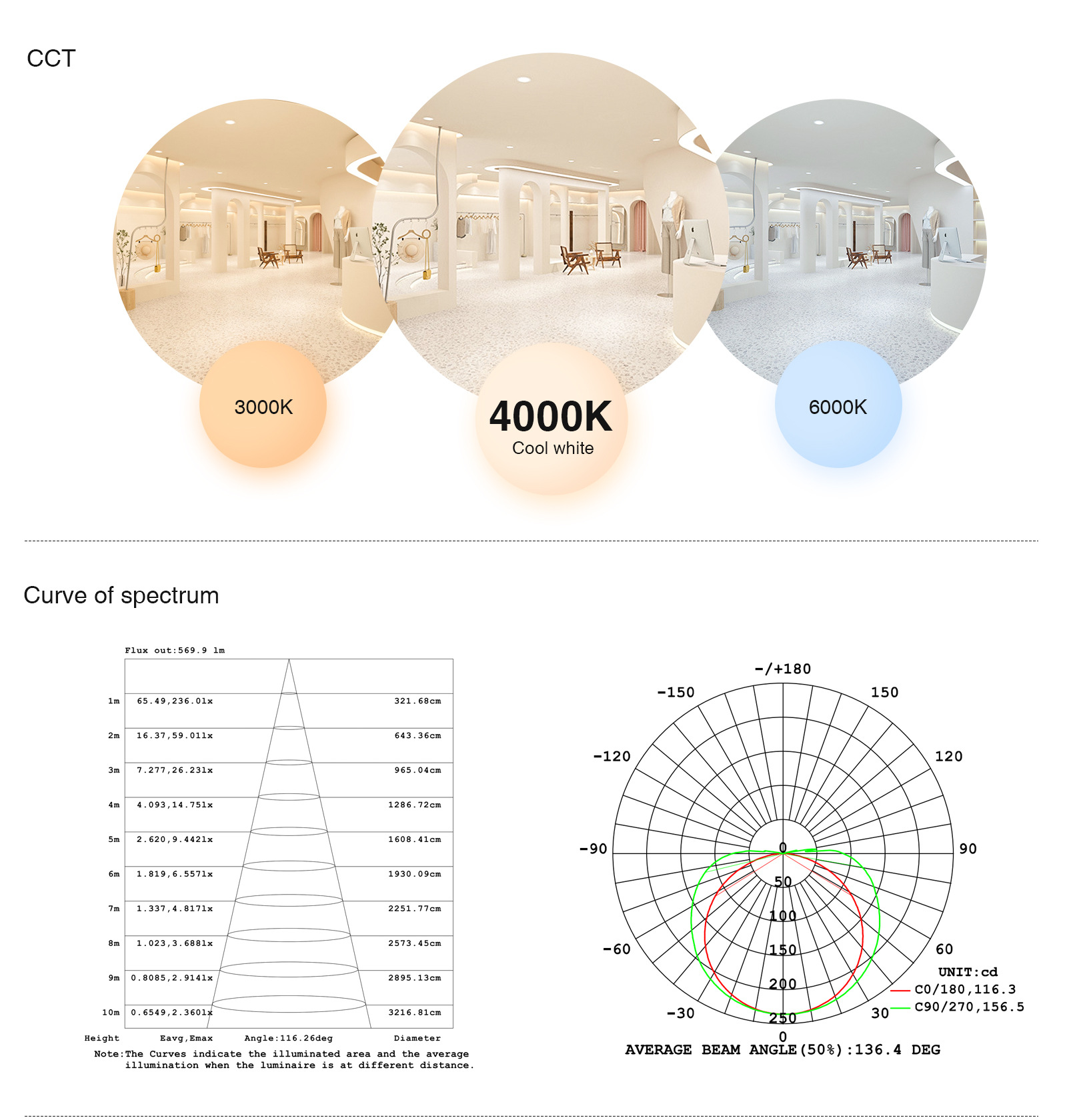 COB LED Strip Lights - 480LEDs/MT/11w/4000k/1010lm/140˚ - Kosoom S0208-Cheap LED Strip Lights--05