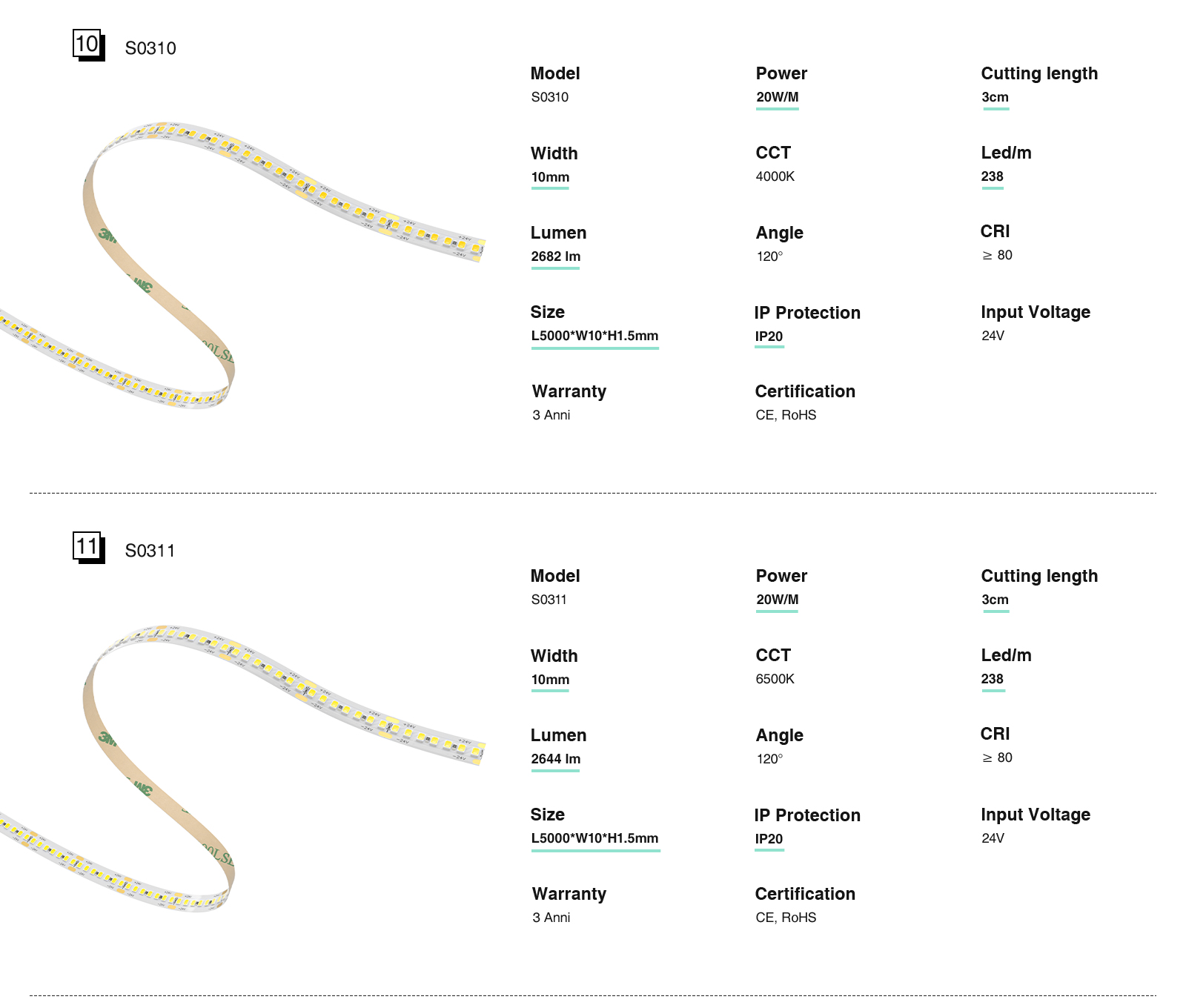 LED Strip Lights - 12w/4000k/1699lm/140LEDs/120˚ - Kosoom S0307-Ceiling LED Strip Lights--06