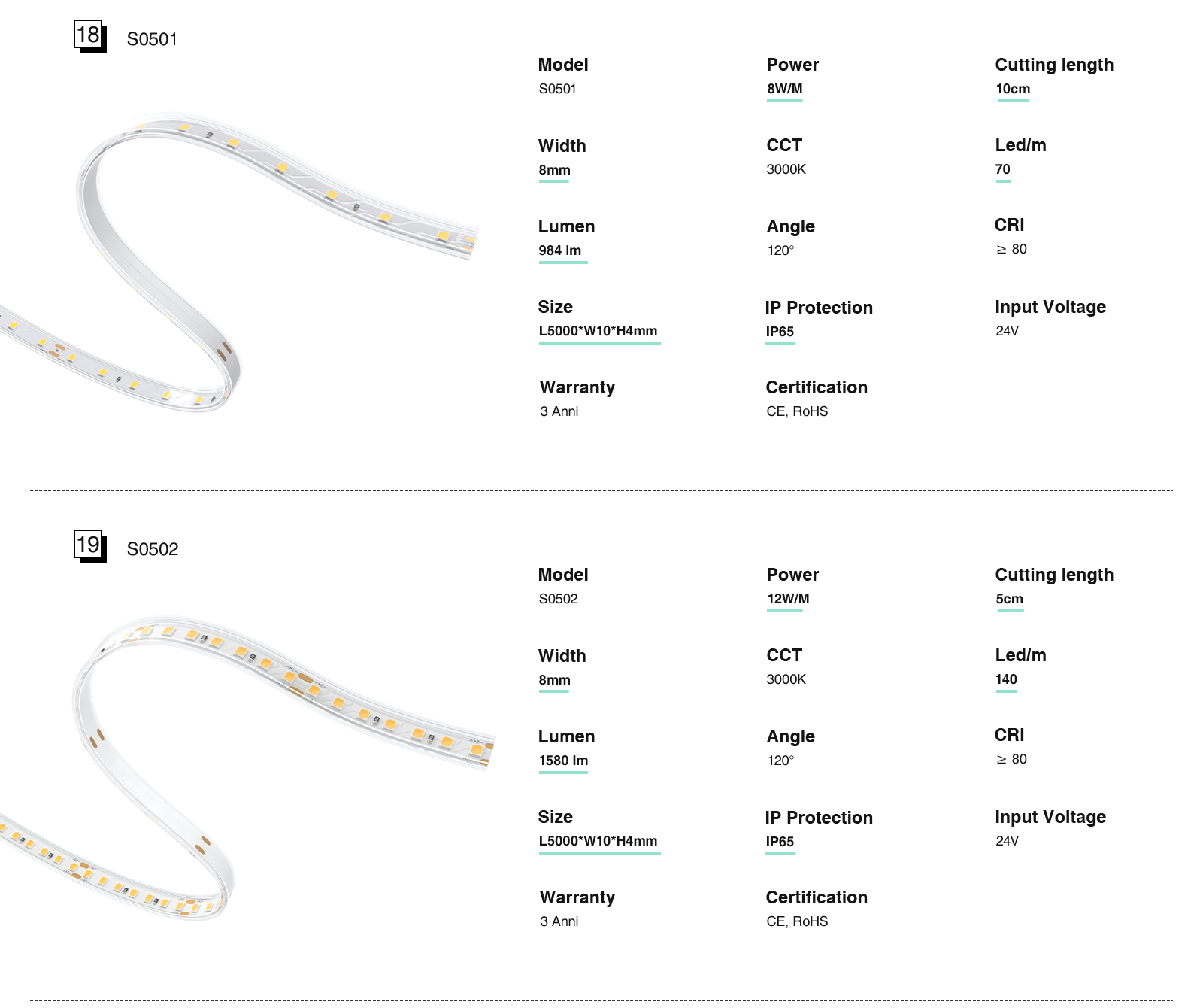 LED Strip Lights - 8w/4000k/984lm/70LEDs/120˚ - Kosoom S0305-Uncategorized--10