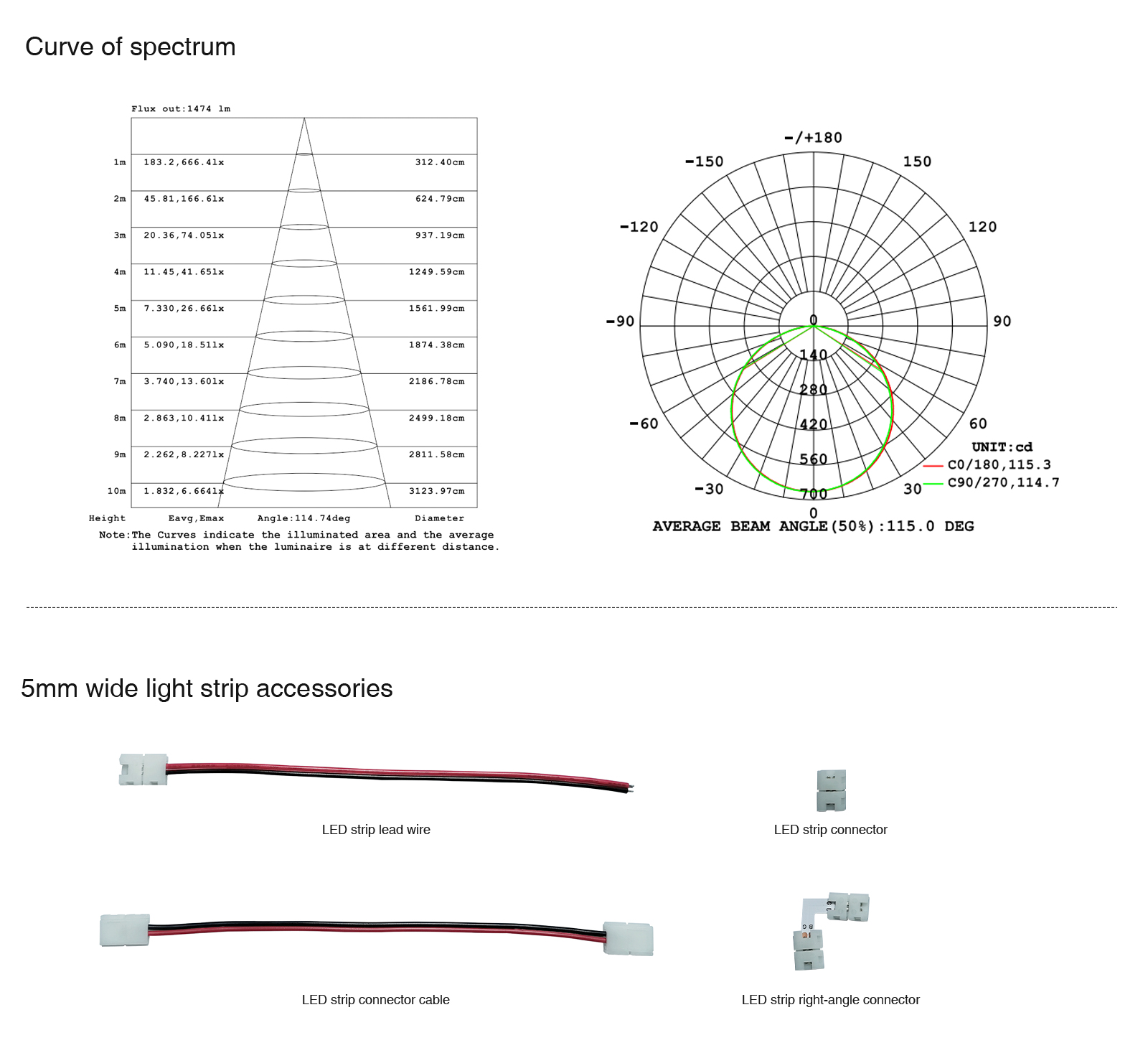 LED Strip Lights - 12w/3000k/1624lm/140LEDs/120˚ - Kosoom S0306-Recessed LED Strip Lighting--15