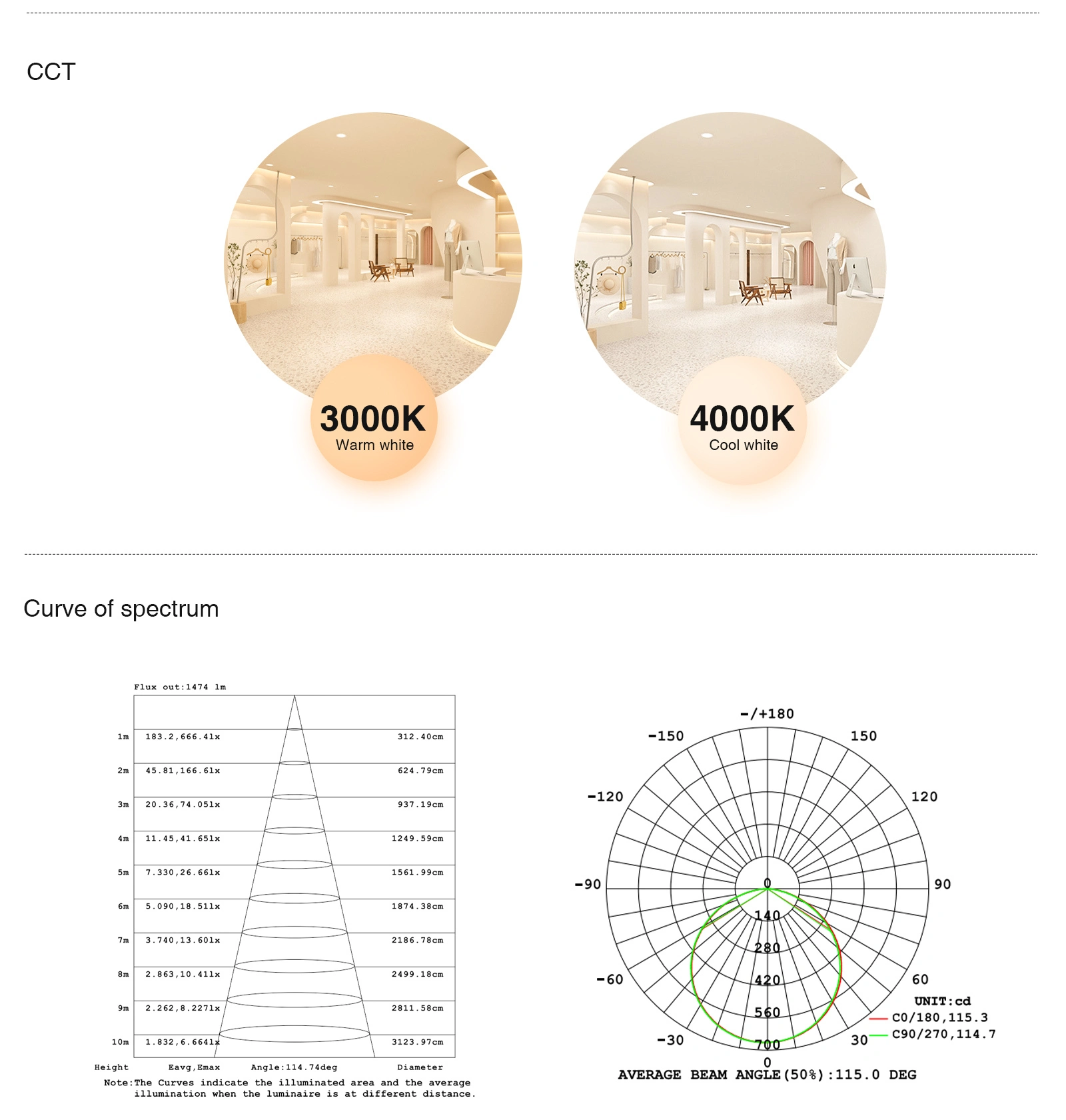 Neon LED Strip Lights(50m) - IP65/9.6w/4000k/446lm - Kosoom S0808-Uncategorized--07