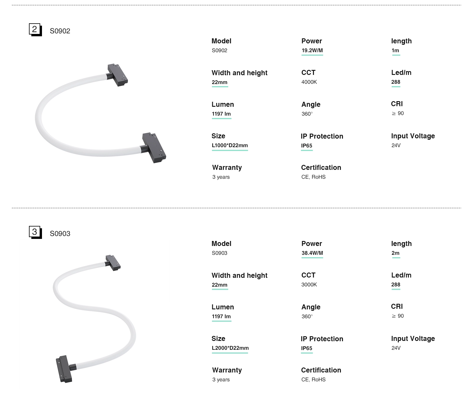 Neon LED Strip Lights - IP65/19.2w/3000k/1197lm - Kosoom S0901-LED Strip Lights--STL007规格参数 02