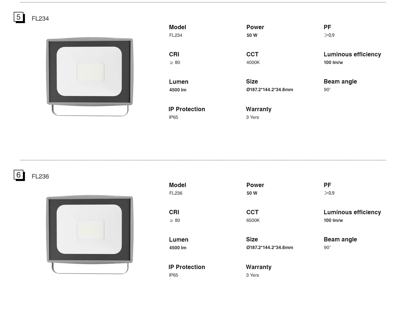 LED Flood Light - 10w/4000K - Kosoom FL214-LED Floodlights--4