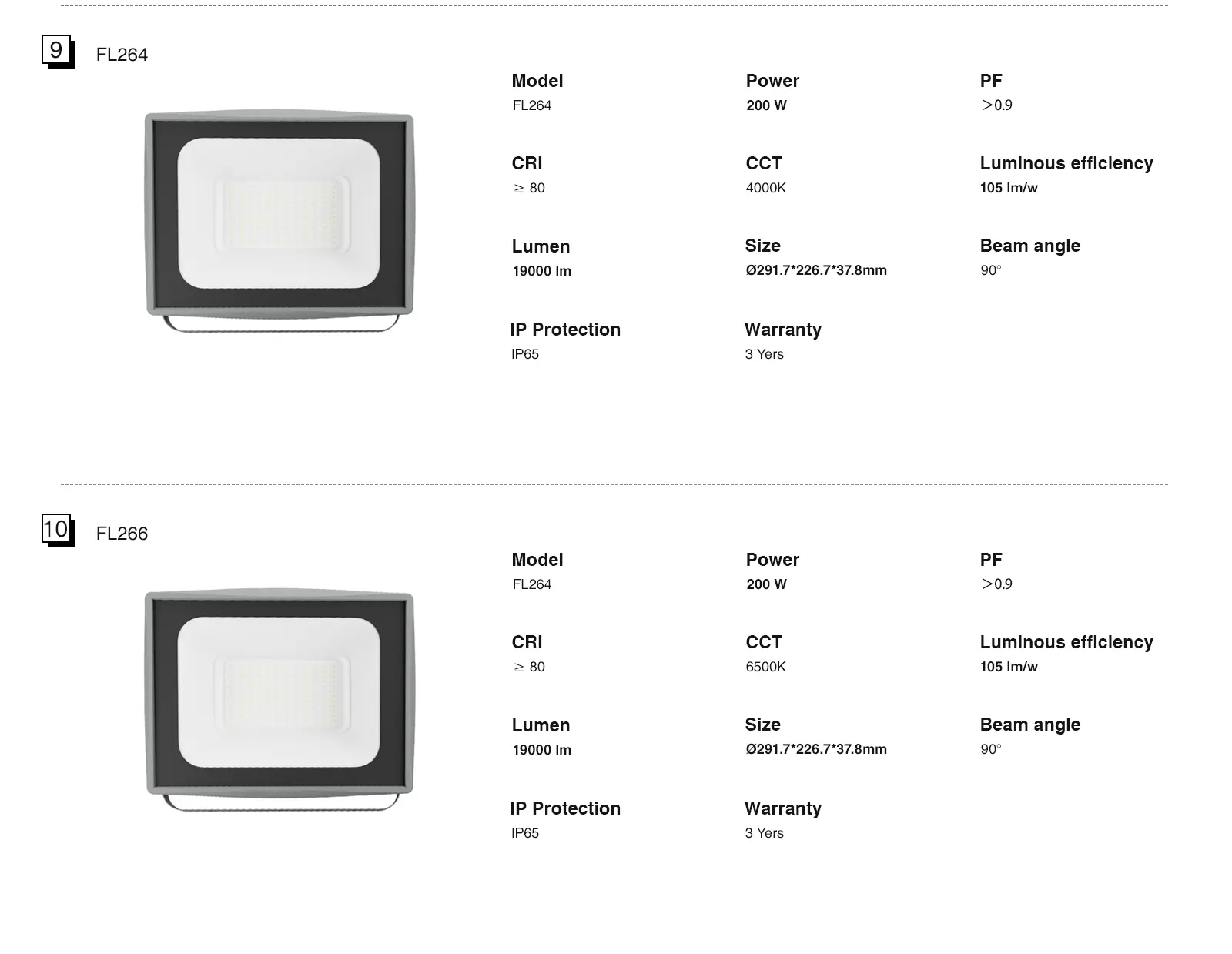 LED Flood Light - 10w/4000K - Kosoom FL214-LED Floodlights--6